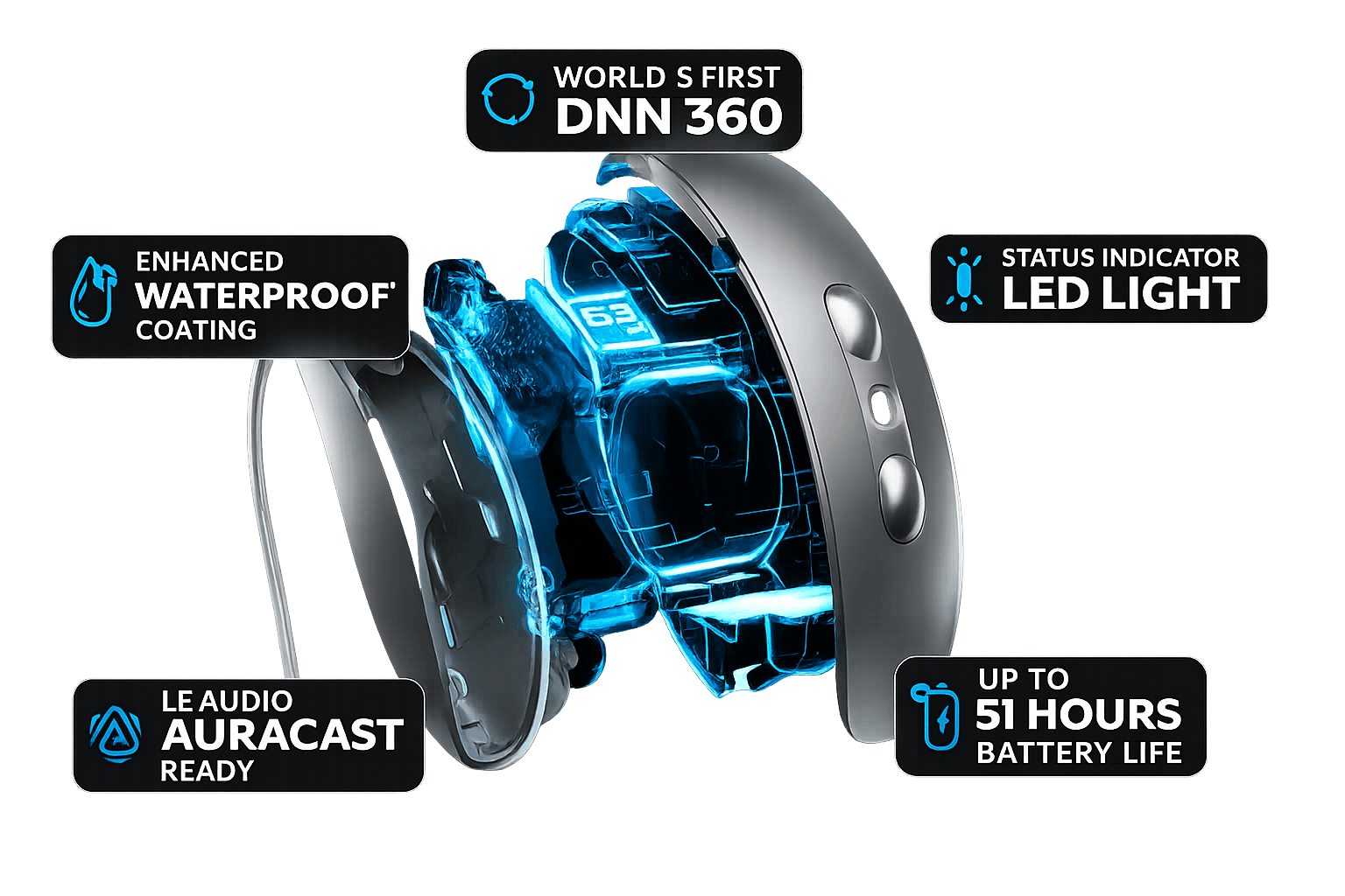 Advanced hearing aid featuring DNN 360 AI, waterproof coating, LED status indicator, LE Audio Auracast, and up to 51 hours battery life